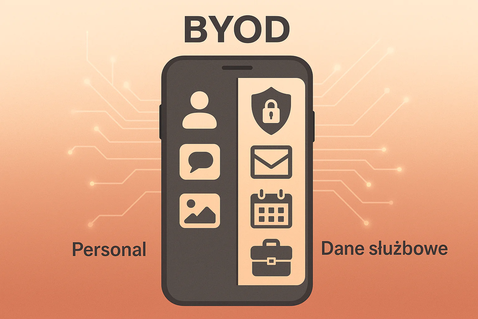 UEM BYOD