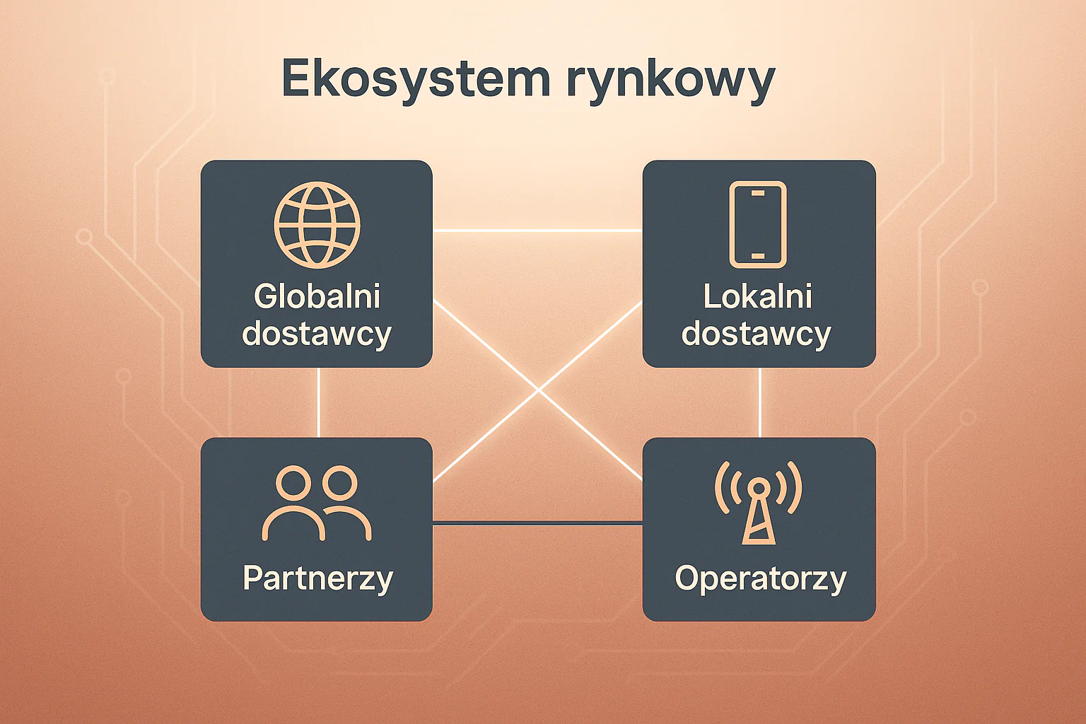 UEM ekosystem rynkowy