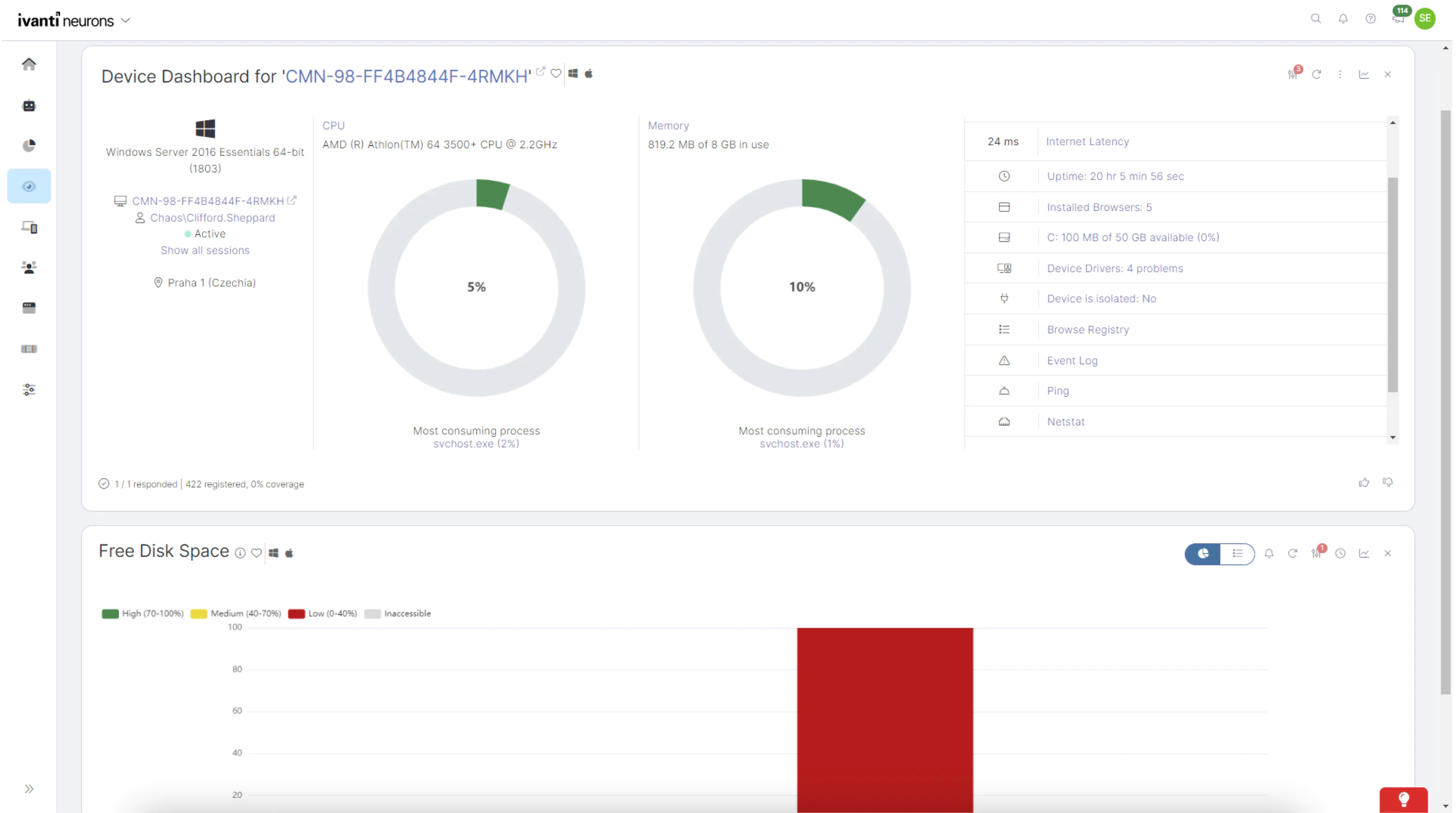Ivanti dashboard