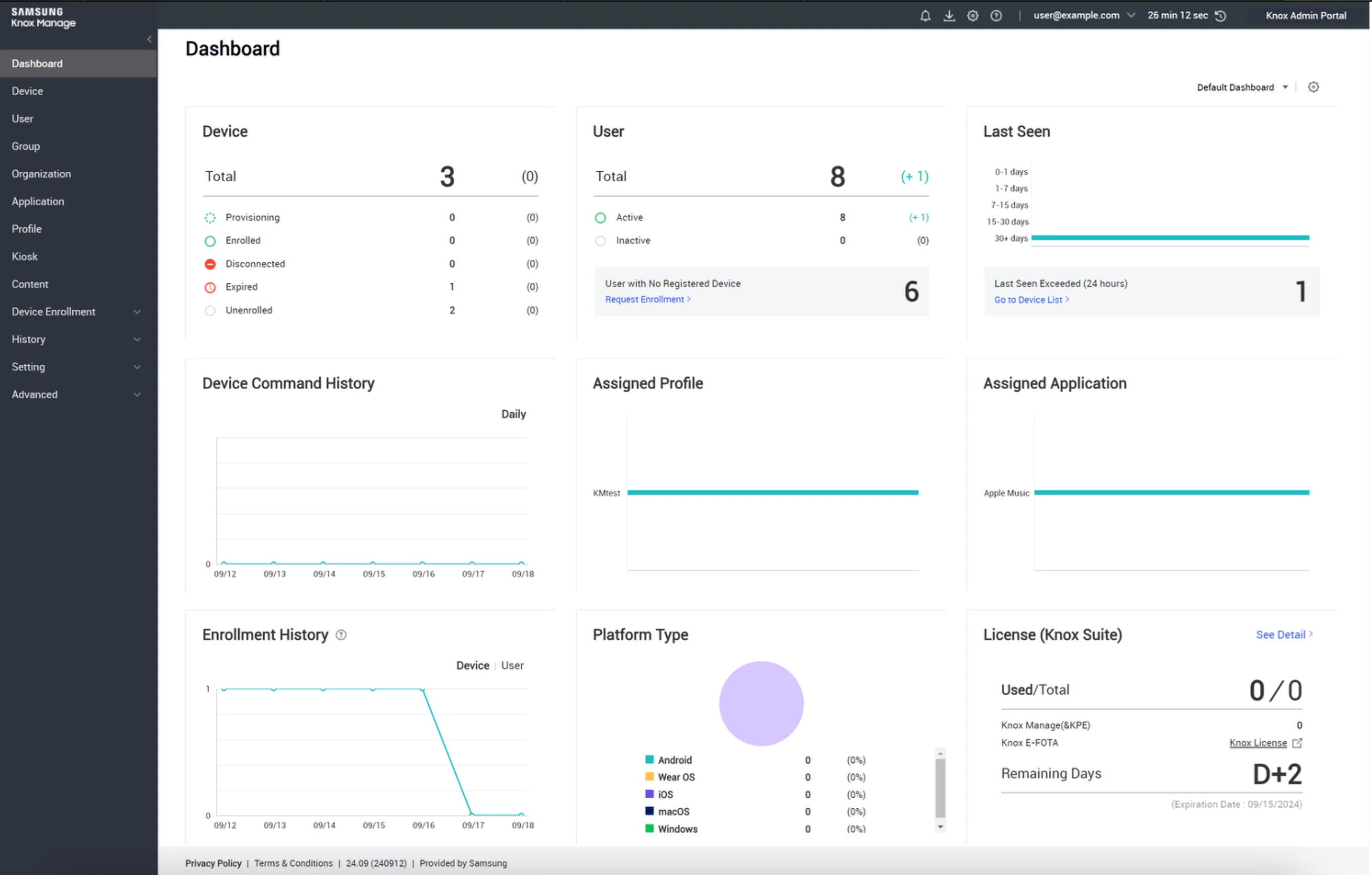 Samsung Knox Manage dashboard