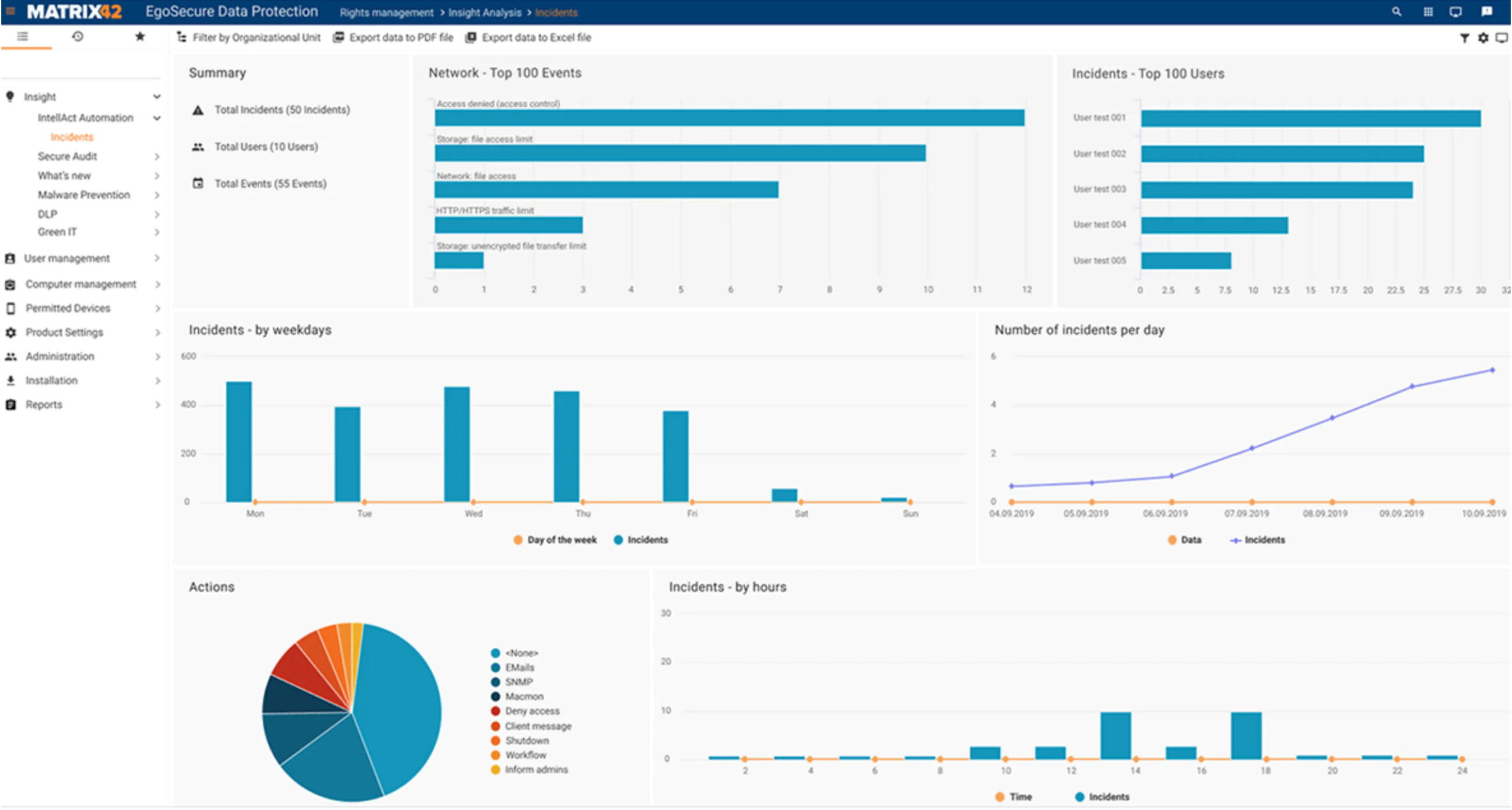 Matrix 42 dashboard