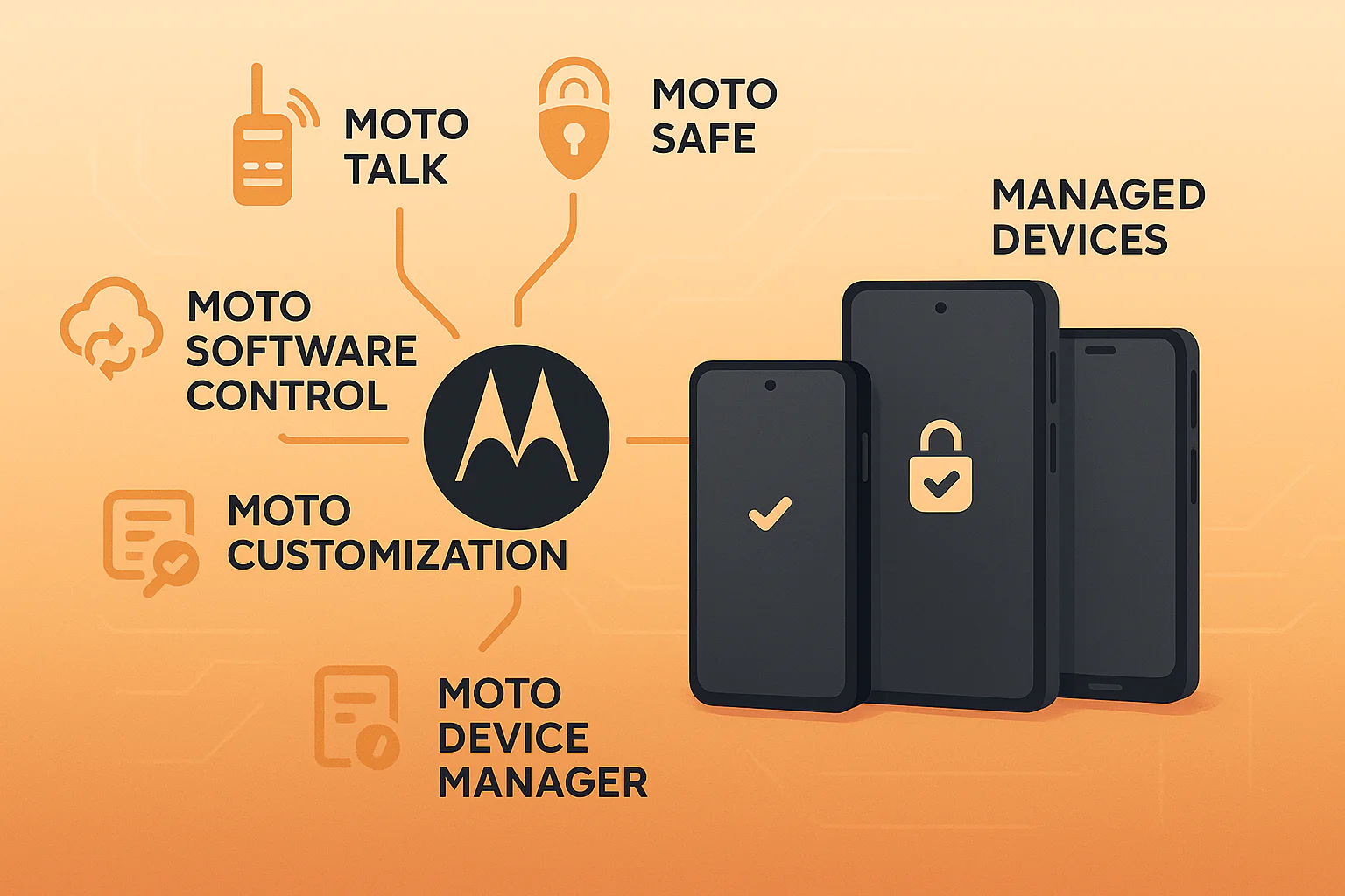 Motorola Moto Device Manager EMM