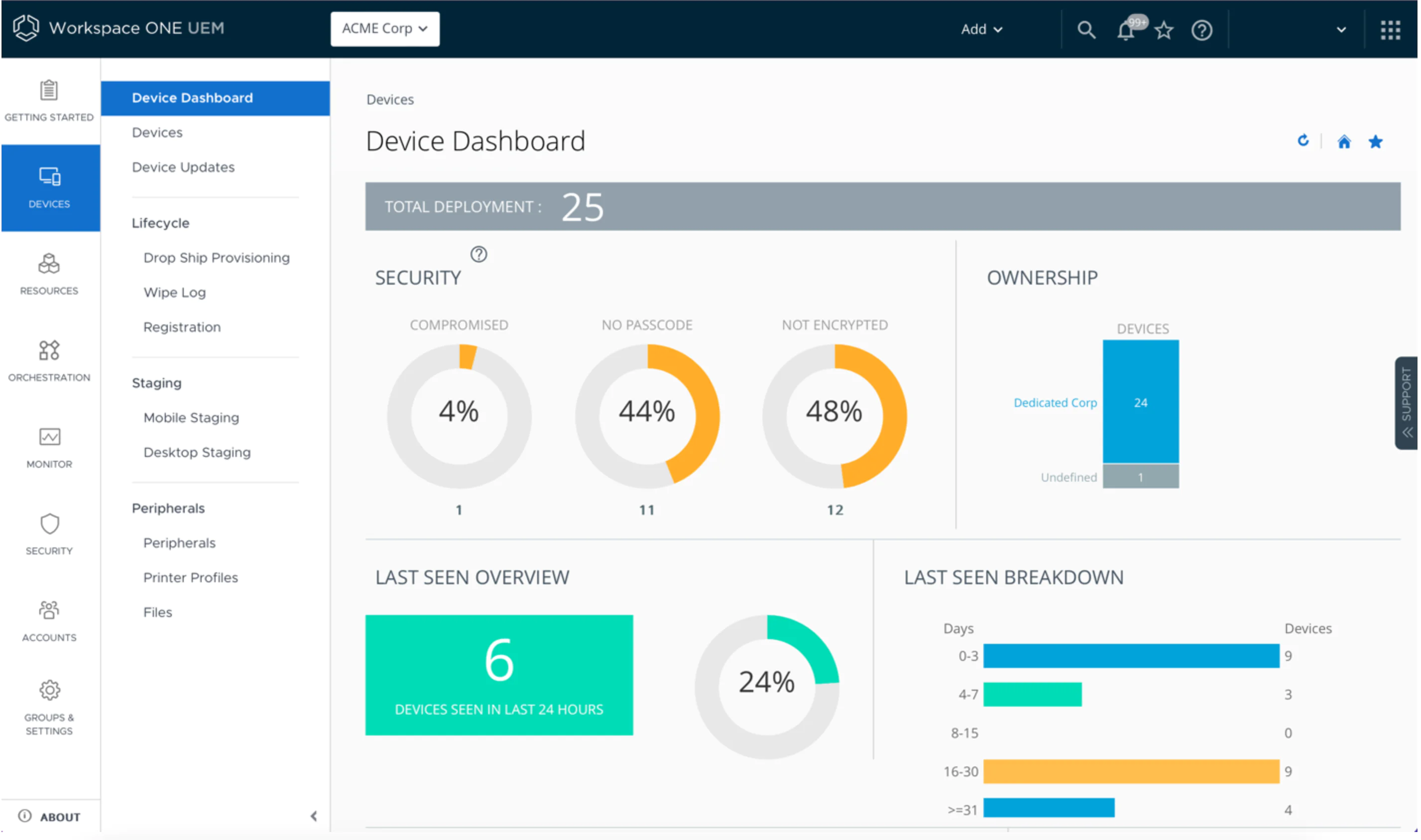 Workspace One dashboard